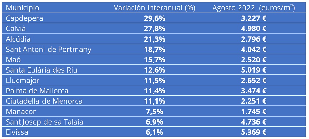 compraventa en baleares
