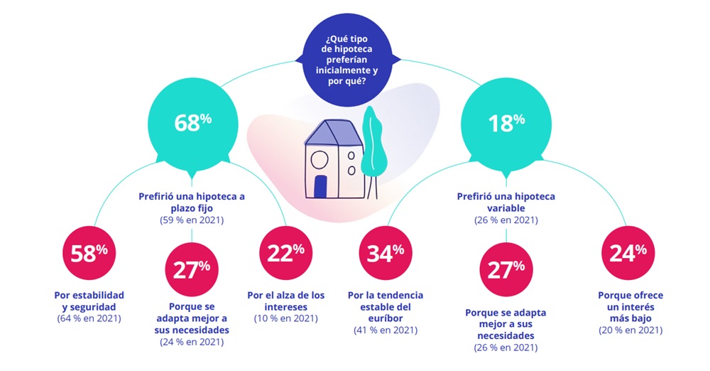 estudio hipoteca