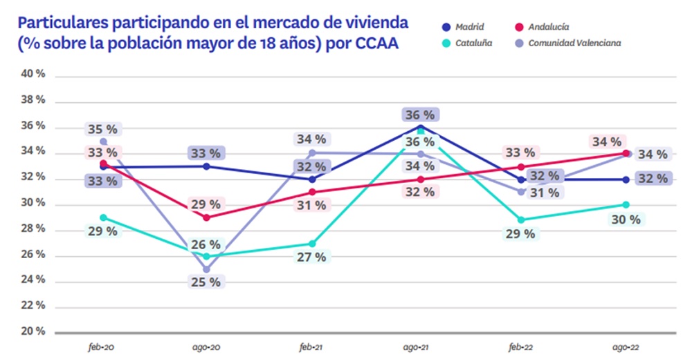 alquiler mercado